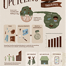 Upcycling Infographic: Toxins to Treasures. Digital Illustration, Graphic Design & Infographics project by Andrea Elizabeth - 08.28.2025