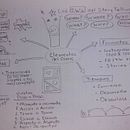 Sketchnoting: comunicate con notas visuales. Un proyecto de Comunicación, Creatividad y Dibujo de Olimpia Duran - 28.09.2025