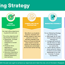 Marketing strategy. Un progetto di Marketing, Marketing digitale, Content marketing, Marketing per Facebook, YouTube Marketing e Marketing per Instagram di Melany Toledo - 18.10.2025