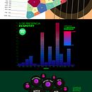 Datos Musicales en el mundo. Un progetto di Design, Graphic design, Infografica e Design dell’informazione di Pablo Cristin - 16.11.2025