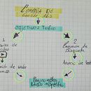 PROYECTO GOOGLE Y FACEBOOK ADS . Pemasaran, Pemasaran Digital, Pemasaran Facebook, Instagram, Pemasaran Seluler, Media Sosial, Pemasaran Instagram, Dan Pemasaran Pertumbuhan proyek oleh germanbeltran - 11.28.2025