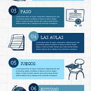 Asistente para gestionar tu negocio Ein Projekt aus dem Bereich Digitales Marketing und Künstliche Intelligenz von Bryan Casanova Leon - 02.12.2025