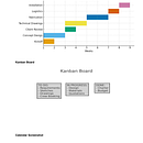 Exhibition stand. Un progetto di Consulenza creativa, Gestione progetti di design e Marketing di Hiba El Gergawi - 06.12.2025