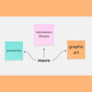 Sustainable Content Creation. Un progetto di Comunicazione, Content marketing, Marketing digitale, Marketing per Instagram, Marketing e Social media di juneisok - 28.12.2025