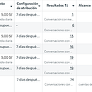 Campaña de meta para academia . % Marcos Velasquez Julcamoro tarafından hazırlanan Dijital Pazarlama, Facebook Pazarlama, Bü, üme Pazarlaması, Pazarlama, Sos, al Med, Ve a projesi - 01.09.2026