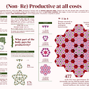 (Non-Re) Productive at all costs. Projekt z dziedziny Projektowanie graficzne, Infografika, Projektowanie informacji, Projektowanie interakt i wne użytkownika manovkiwasade - 08.02.2026