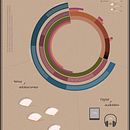 Hábitos de lectura . Ilustrasi Digital, Desain Grafis, Infografis, Desain Informasi, Dan Desain Interaktif proyek oleh Laura - 03.16.2026