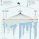 Renewable Energy and Water Stress. Design gráfico, Infografia, Design de informação, e Design interativo projeto de Buzatu Pompilia - 11.05.2026