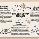 Mi proyecto final: Escritura creativa, desbloquea ideas y construye tu método literario Ein Projekt aus dem Bereich Kreatives Schreiben, Kreativität, Literarisches schreiben, Erzählung, Sachtexte, Stor, telling und Schrift von Melissa Analí Torre Tello - 27.06.2026