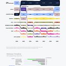 Steam's Most Played Games Through the Years (2019-2025) . Design grafic de vanja_skenderovic - 07.22.2026