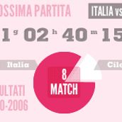 Mundial 2010 infographics . % Laura Licari tarafından hazırlanan Tasarım, Geleneksel illüstras, Ve on projesi - 07.09.2010