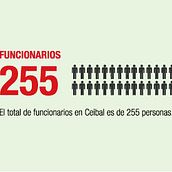 Infografía . Design, and Traditional illustration project by glöbo - 10.11.2011