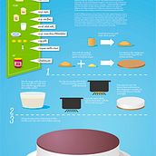 Cheesecake. Design, and Traditional illustration project by Pablo Arenales - 01.19.2012