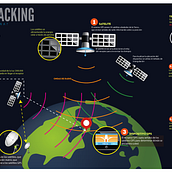 infografias. Design project by Rogelio Conde Mendoza - 07.24.2013