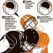 Riesgos NFL. Design, and Traditional illustration project by allangraphic - 10.28.2013