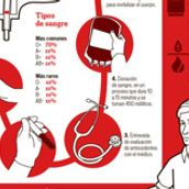 Donación de sangre. Music project by allangraphic - 12.01.2013