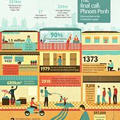 The final call: Phnom Penh. Traditional illustration project by Bea Crespo - 03.02.2014