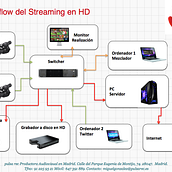 Workflow Streaming HD. Un proyecto de Cine, vídeo y televisión de Miguel González - 13.03.2014