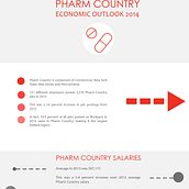 Infografia farmaceutica. Un progetto di Graphic design e Illustrazione tradizionale di Elisa de la Torre - 12.05.2014