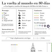 La vuelta al mundo en 80 días . % Gabriel Granda tarafından hazırlanan Bilgi Tasarımı, Editör, al Tasarım, Grafik Tasarım, Geleneksel illüstras, Ve on projesi - 06.17.2014