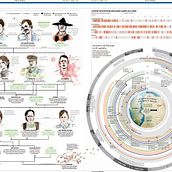 infografias varias. Un proyecto de Diseño de la información de Clara Penín - 15.07.2014