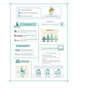 Infografía de mi currículum. Un proyecto de Diseño e Ilustración tradicional de Raquel Rodríguez - 22.07.2014