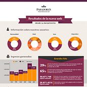 Infografía corporativa para revista online Paradores. Graphic Design project by Rosa María Santamaría Falcón - 06.14.2014