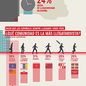 Atrapalo, Infography.  project by Floriane Jambu - 08.24.2014