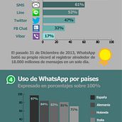 Póster infográfico. Un proyecto de Diseño de la información, Diseño gráfico y Tipografía de Carmen Mateos Campos - 05.09.2014