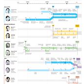 Infografia diario La Nación. Elecciones Nacionales Argentina 2015. Information Design project by Gabriel Podestá Conte - 08.23.2014