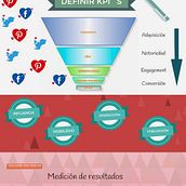 ROI [Infografía]. Un proyecto de Br, ing e Identidad, Diseño, Eventos, Ilustración tradicional y Marketing de Sandra Jiménez Lloret - 26.03.2015