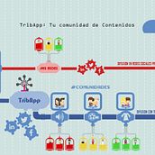 Web TribApp. Diseño. Un progetto di Web design di Josué Hernando - 28.06.2013