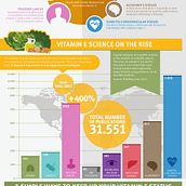THE EMERGING BENEFITS OF VITAMIN E. Information Design project by Alfonso Panduro - 05.11.2015