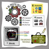 Mi Currículum Creativo. Un projet de Design graphique et Illustration traditionnelle de Paula Harumi Honda - 31.08.2015
