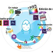 Cosmoderna design. Un proyecto de Diseño gráfico de Andrea Pérez Gutiérrez - 15.07.2015