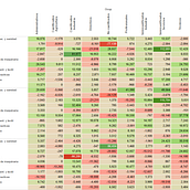 Variación Interanual del Empleo en España: ¿Qué sectores/ocupaciones han creado/destruido empleo? . IT de dtropon - 07.21.2015
