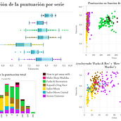 Visualización de datos: Análisis cuantitativo de las valoraciones de 7 series en IMDB. Un proyecto de Diseño de la información, Diseño gráfico y Diseño interactivo de Celeste Miranzo - 17.08.2015