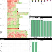 Mi Proyecto del curso Introducción a la visualización de datos. Information Design project by Ignacio Povedano Paz - 09.30.2015