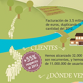 Infografía "El 2013 en Uvinum". Graphic Design, and Web Design project by David Arrieta - 02.23.2014