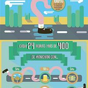 lavanderia infografía. Un proyecto de Diseño gráfico, Ilustración tradicional y Publicidad de Héctor Chiarri Moratalla - 27.11.2015