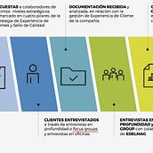 Diseño presentación PPT, infografía, paleta de colores búsqueda imágenes e iconos. Br, ing e Identidade, Design de informação, Design editorial e Ilustração tradicional projeto de Manuel Vazquez Martin - 25.01.2016