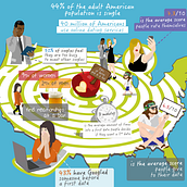 Dating Social media. Un proyecto de Diseño, Diseño gráfico, Diseño Web y Redes Sociales de Olivia López Bueno - 19.04.2016