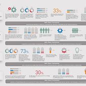 Infografías. ManpowerGroup España. Design project by David Olivella Pujol - 05.16.2016