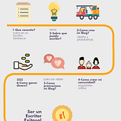 Guía escritor Freelance Exitoso. Marketing, Cop, writing, and Advertising project by Mario Colina - 11.09.2015