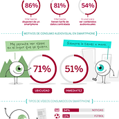 Infografía "VIII Oleada Televidente". Infographics project by Toño Domínguez - 05.29.2016
