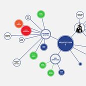 TheCreativeNet. Un proyecto de Desarrollo Web, Dirección de arte y Diseño de minnim Comunicación Online S.L. - 09.06.2016