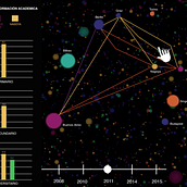Infographic ·HUMAN CITIES·  . % Sofi Belen Di Lullo tarafından hazırlanan Animas, on, Film, Video ve TV, Tasarım, Grafik Tasarım, İnfografikler, Hareketli Grafikler, Sos, al Med, a, Ve Video projesi - 08.19.2016