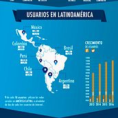 Infografía. Un proyecto de Diseño de la información de Carolina Seguel Contreras - 01.10.2016
