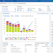 SwissRe intranet sites. Un proyecto de UX / UI de Hugo Torres - 04.01.2017