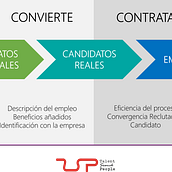 Inbound Marketing versus Inbound Recruiting. Br, ing & Identit project by Talent - 01.25.2017